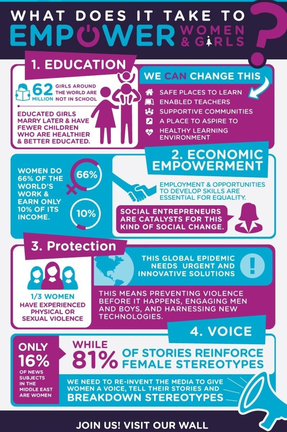 Girls Empowerment Programme Africa Health Organisation